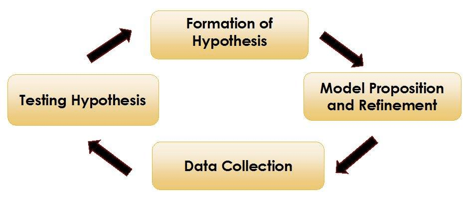 Toxicología de Sistemas